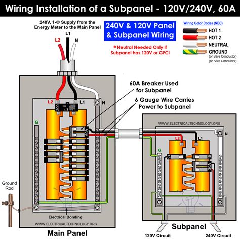 installing electrical panel box|sub panel wiring diagram.